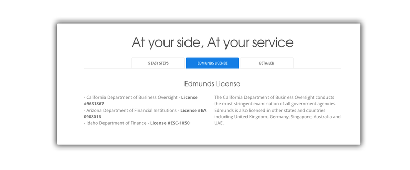 Illustration for article titled How To Uncover Online Car Escrow Scams